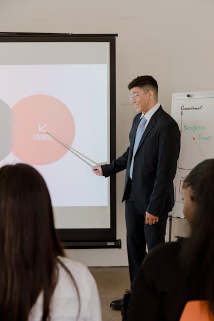 dental sales strategies