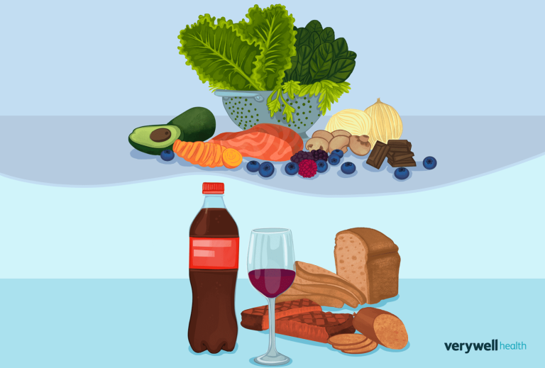The Ultimate Guide to an Anti-Inflammatory Diet