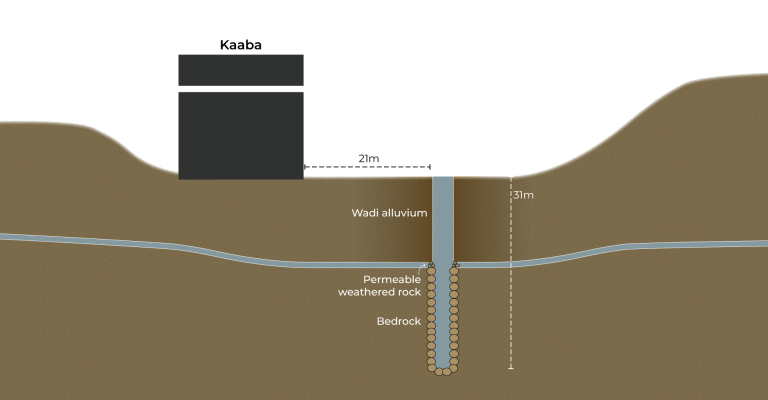 The water of Hajj: A simple illustrated guide to Zamzam | Religion News