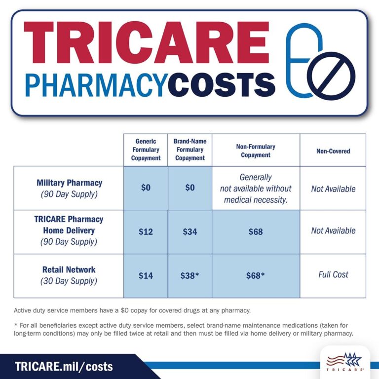TRICARE Q&A: Getting Care With Active Duty Dental Program – Health.mil